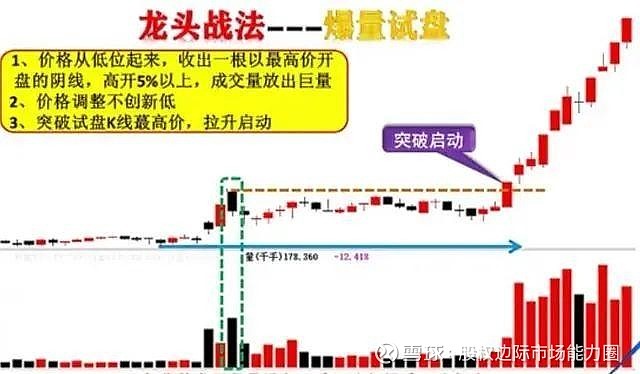 最新龍頭戰(zhàn)法,最新龍頭戰(zhàn)法，小巷深處的獨(dú)特風(fēng)味探索之旅