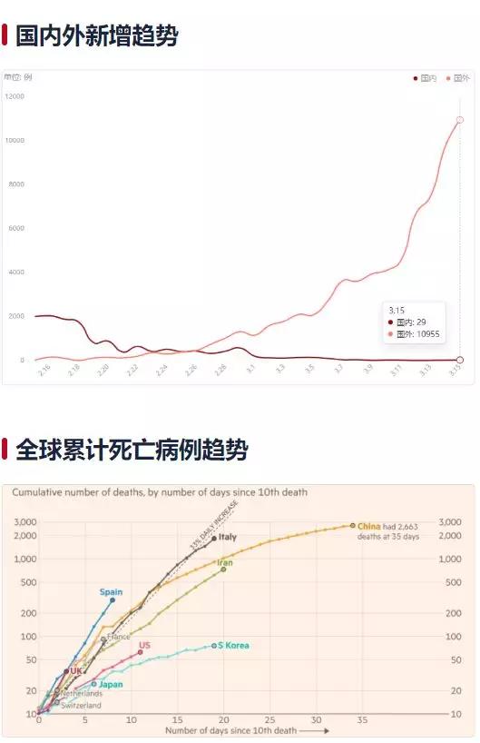 全球疫情最新動態概覽??