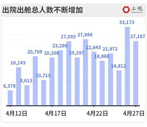 上海疫情最新數據國內更新