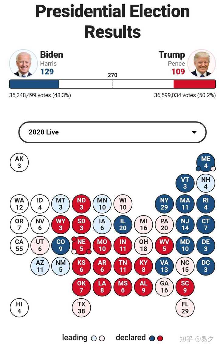 美國選舉最新結果公布后，自然美景之旅啟程！