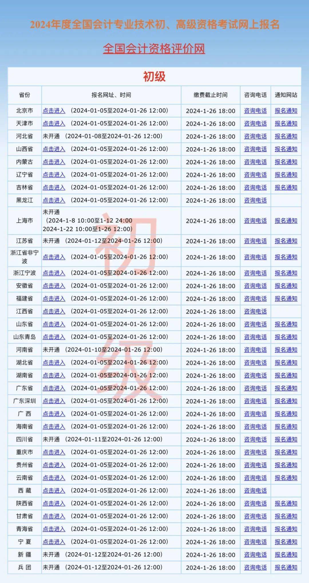 初級最新報名資格與小巷特色小店探秘揭秘