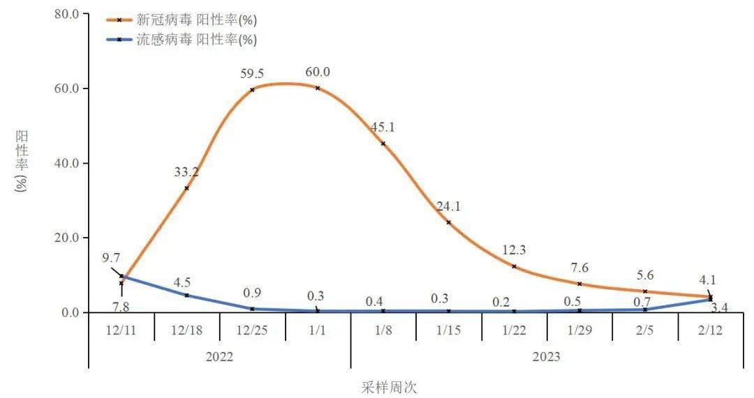 親冠病毒最新數據，時代陰霾下的挑戰者面臨嚴峻考驗