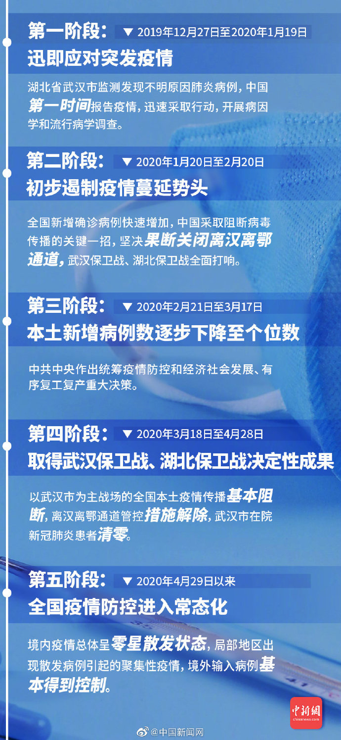 新冠病情最新報道，希望之光照亮前行之路