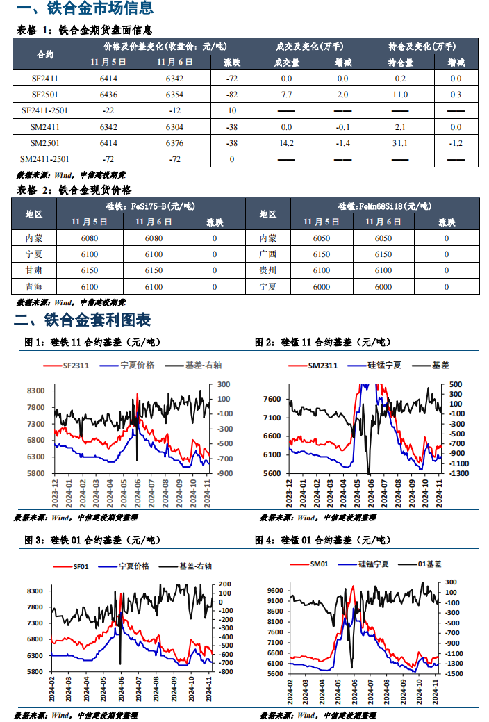 期貨硅鐵最新分析，變化中的自信與成就感展現(xiàn)