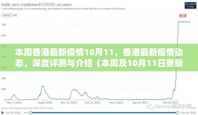 香港今日疫情最新動態更新