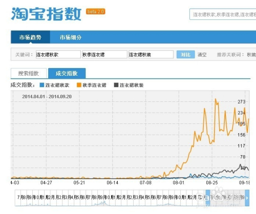 淘寶最新成交量開啟智能交易新紀元，科技重塑購物體驗