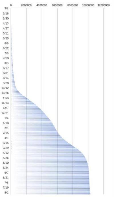 北京疫情最新動態，變化中的力量與學習帶來的自信與成就感