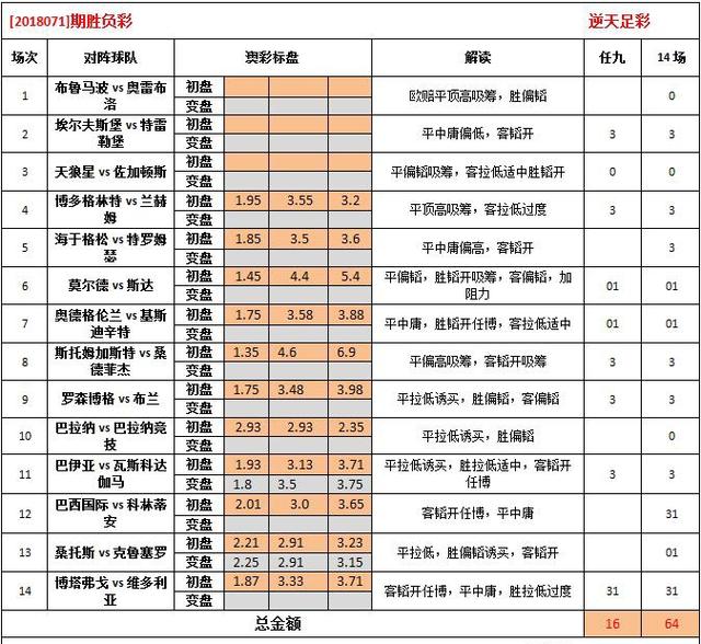 62827澳彩資料2024年最新版,數據解析引導_業界版35.270