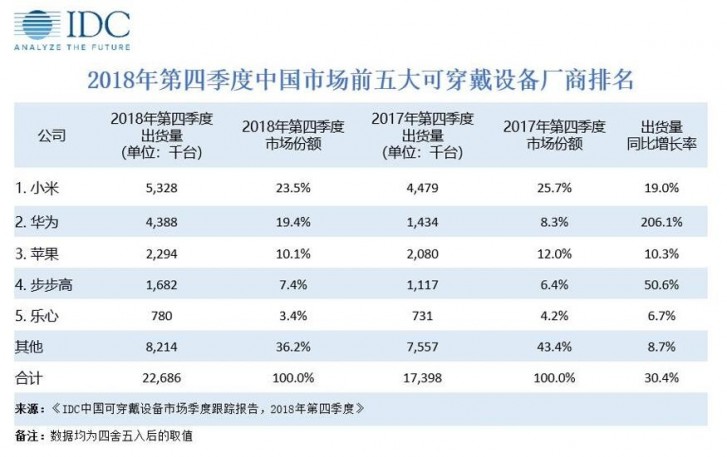 62827澳彩資料查詢最新消息,深度研究解析_可穿戴設備版35.310