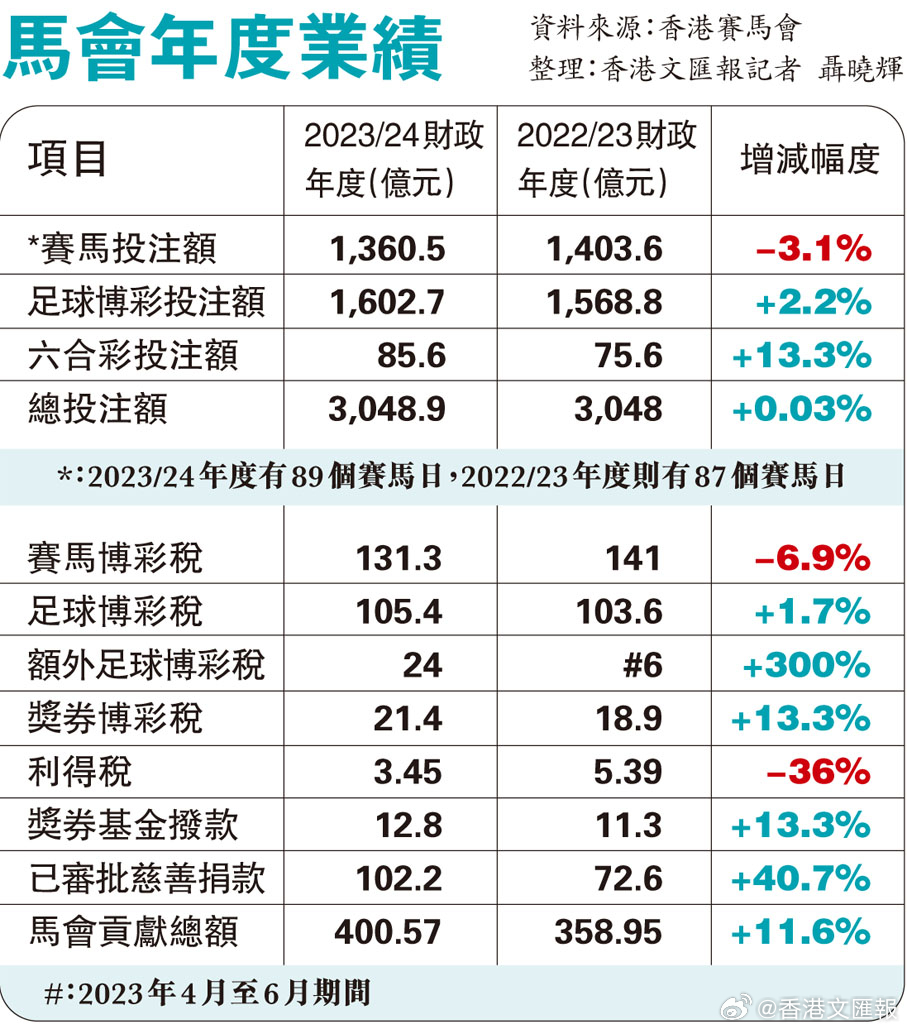 77777788888馬會(huì)傳真,專業(yè)解讀評(píng)估_共鳴版35.359