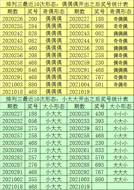 一肖一碼中,統計信息解析說明_內容創作版35.409