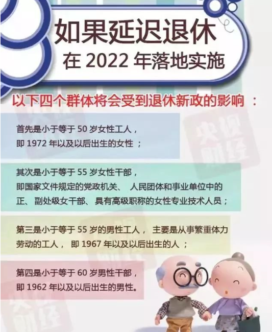 官方延遲退休最新動態，深度分析與個人看法