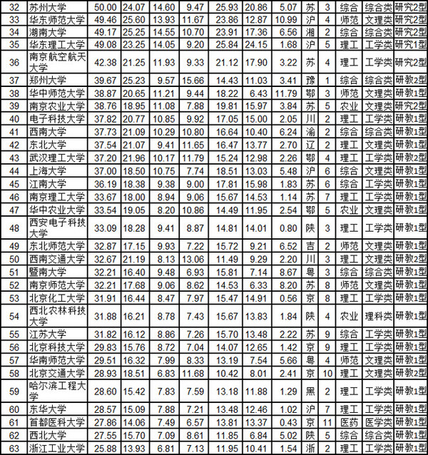 所有大學(xué)排最新排名,所有大學(xué)排最新排名，一場自然美景的探索之旅