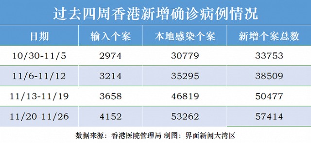 新冠肺炎最新香港疫情動態