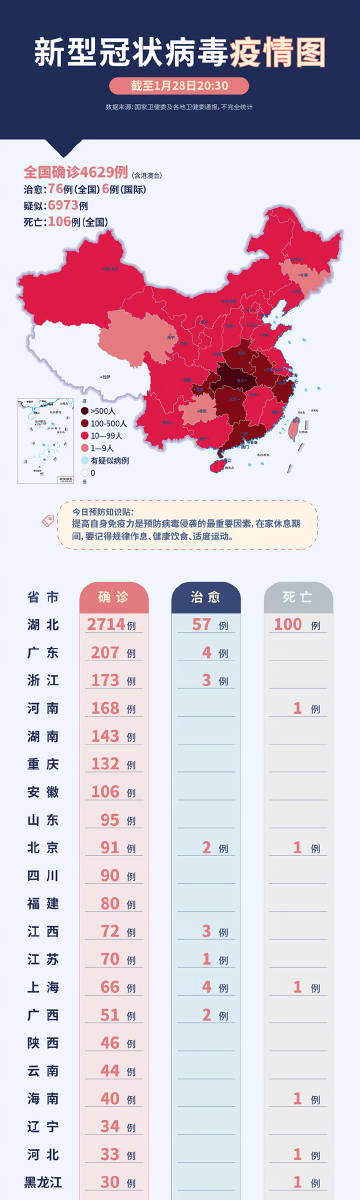 新型冠疫情最新動態下的溫馨日常觀察與記錄