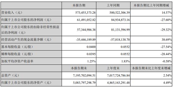 沃森生物最新動態與信息更新????