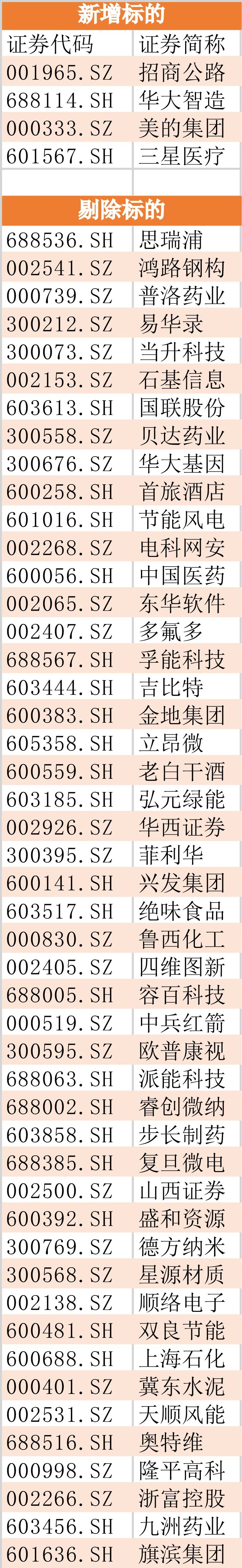 最新納入指數的科技新星引領未來生活新潮流，閃亮登場股票重磅出爐