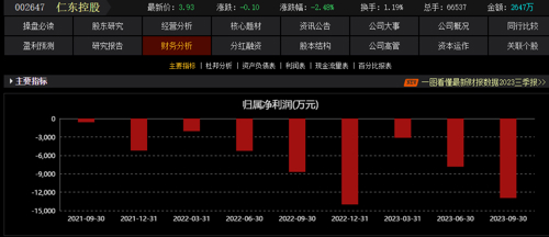 仁東控股最新跌停，小巷深處的隱藏風(fēng)險(xiǎn)與挑戰(zhàn)