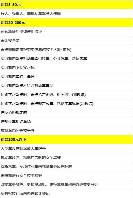 駕考寶典最新題庫發布，全面解析與觀點論述