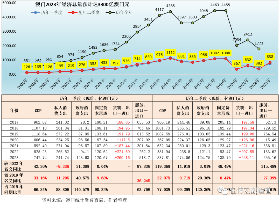 2024年澳門今晚開碼料,全面數(shù)據(jù)分析_服務(wù)器版37.664