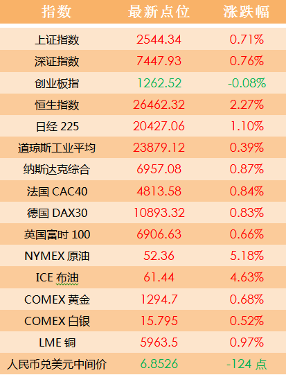 2024年澳門天天開好彩正版資料,推動策略優化_閃電版34.758