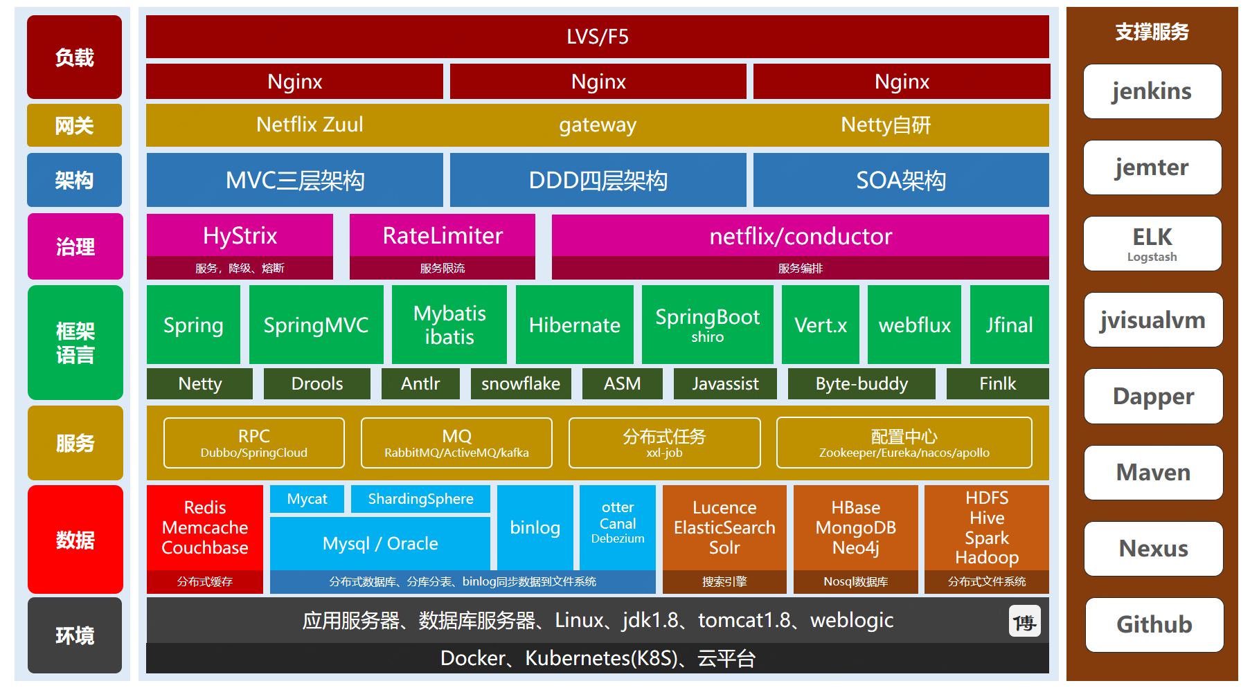 探索Java最新技術棧，小巷中的寶藏與不一樣的世界