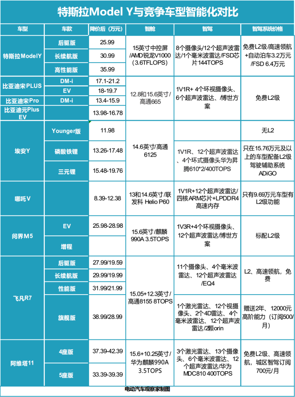 2024新澳精準(zhǔn)免費(fèi)大全,統(tǒng)計(jì)材料解釋設(shè)想_人工智能版6.925