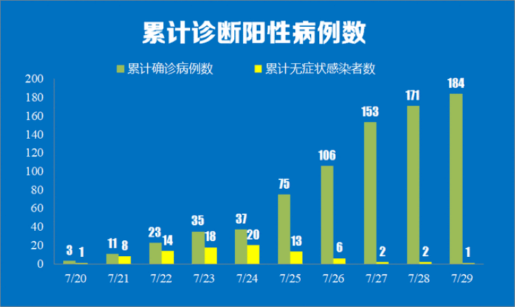 最新疫情數據統計指南，詳細步驟與疫情態勢分析