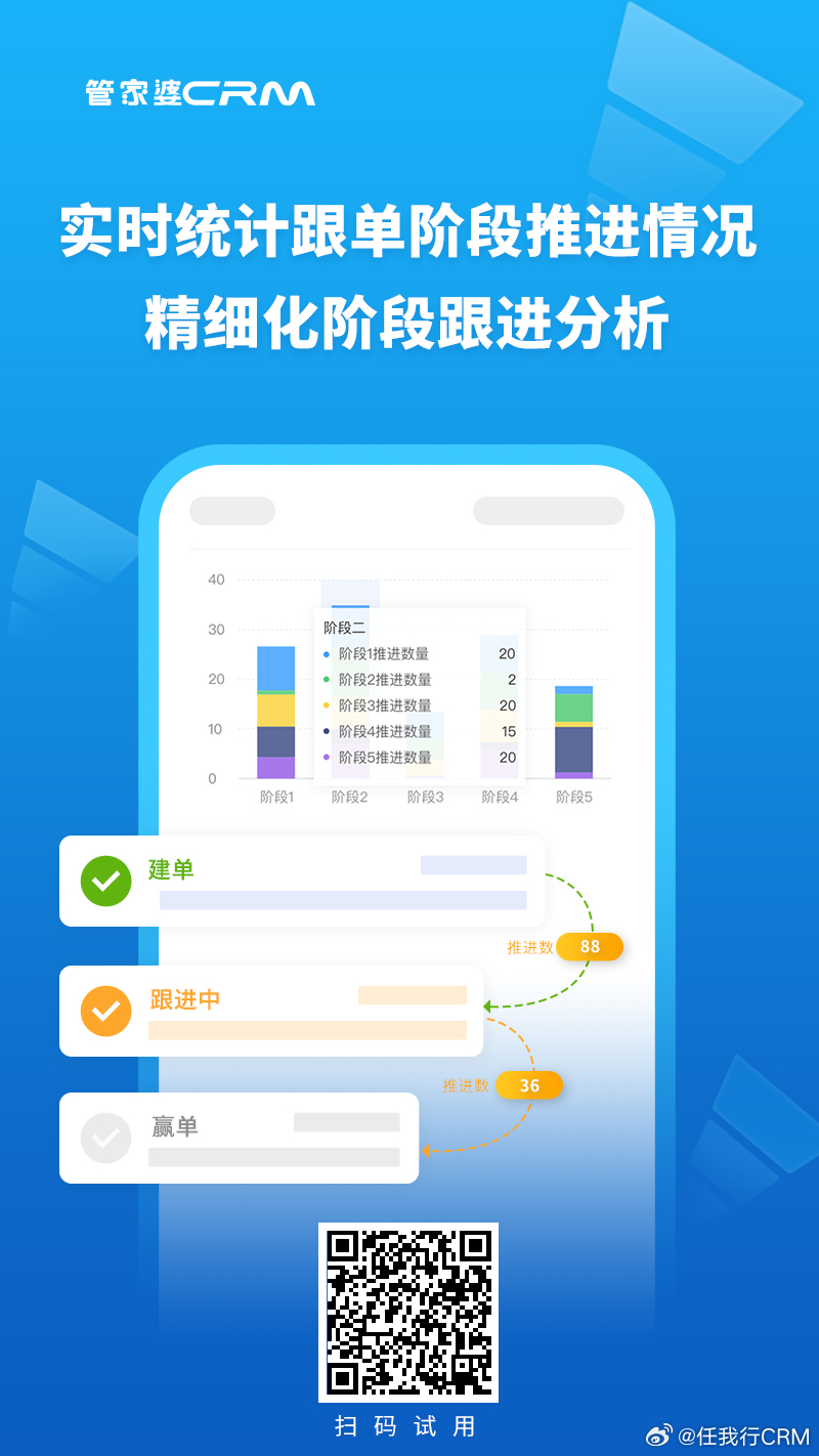 7777788888管家精準管家婆免費,專業數據點明方法_定制版14.165