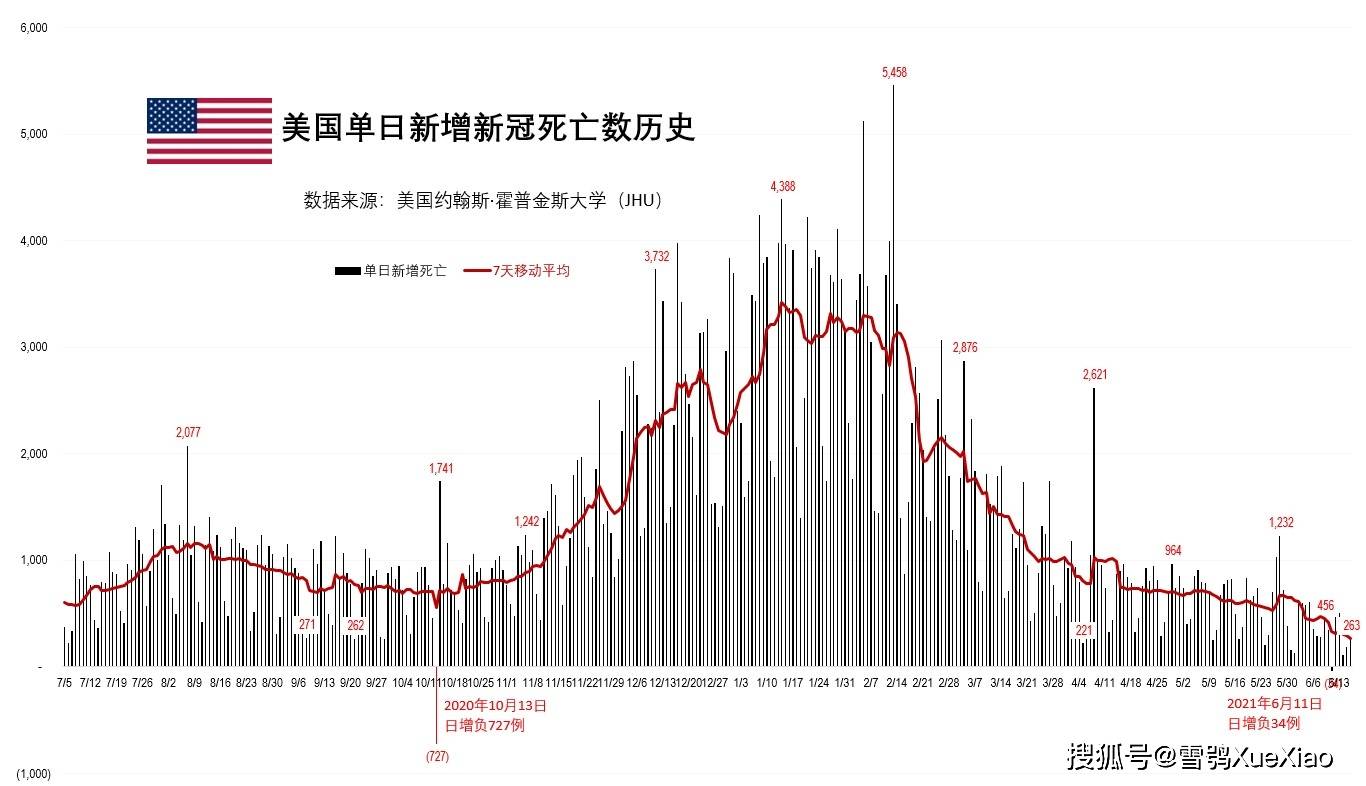 美國疫情最新紀錄，疫情下的溫馨日常時光