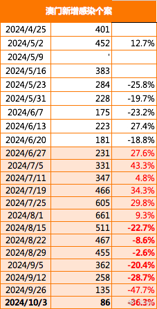 新澳門2024今晚開什么,全身心數據計劃_傳承版92.440