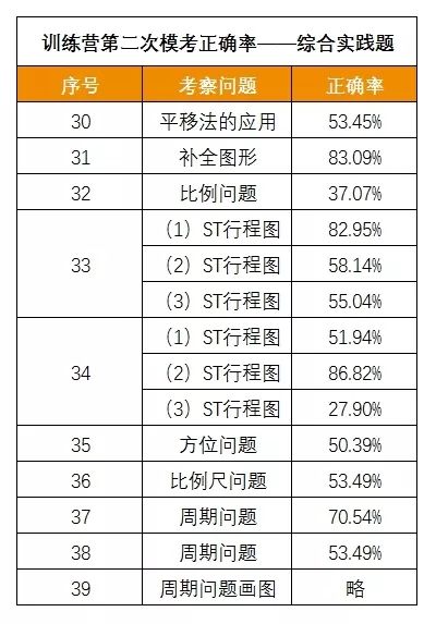 澳門一碼一碼100準確,專家權(quán)威解答_加速版71.675