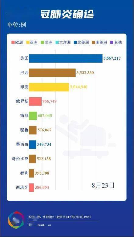 世界最新瘟疫情數據報告發布，全球疫情動態更新