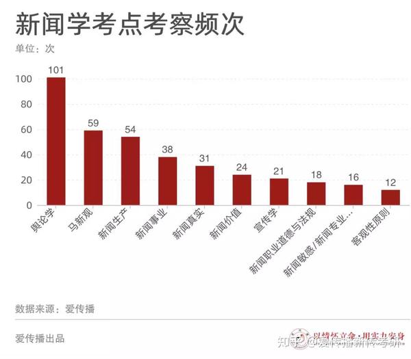 管家一碼婆一肖一碼最準,新聞傳播學_明星版12.331