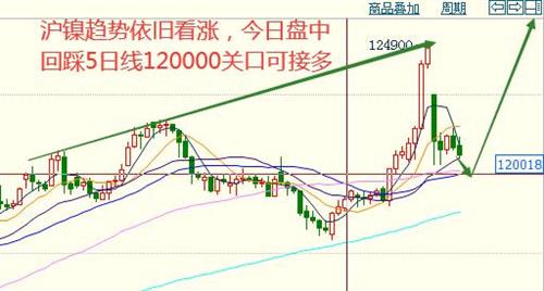 滬銀期貨最新分析與小巷深處的期貨奧秘