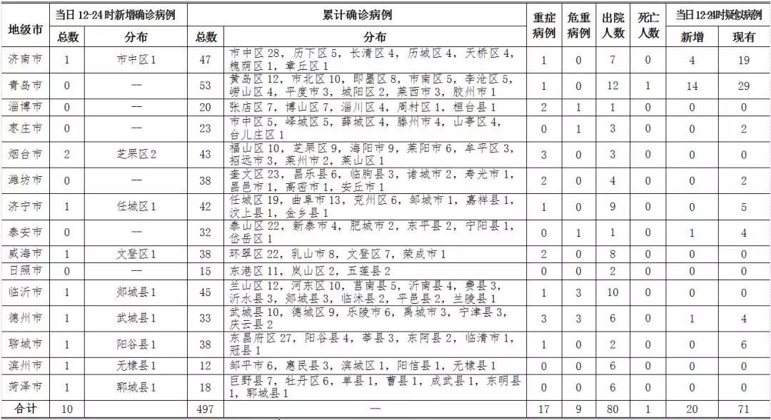 煙臺(tái)疫情最新動(dòng)態(tài)，新增病例提醒身邊警惕