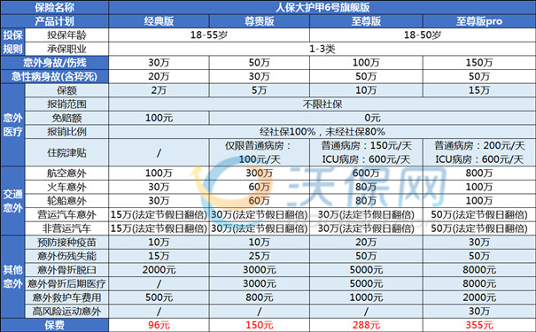 科技重塑未來，最新意外險排行揭示新時代保障力量