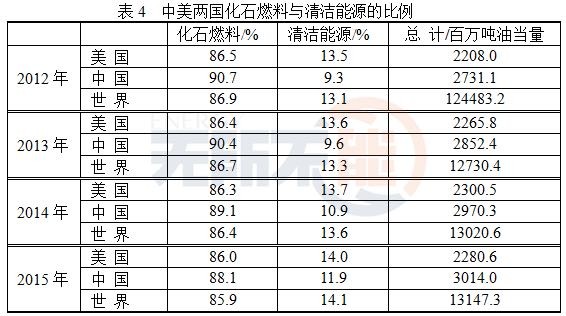 十五個最新現狀概覽